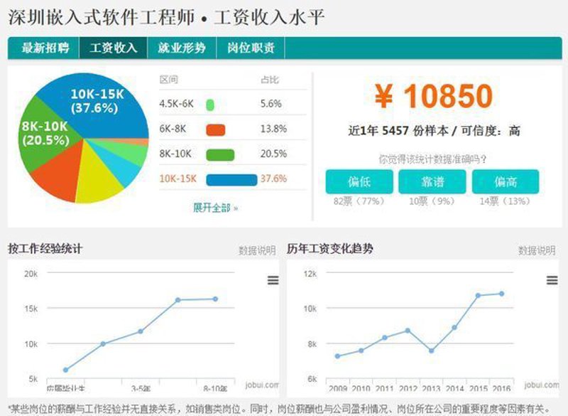 深圳软件开发：安装与维护的最佳实践