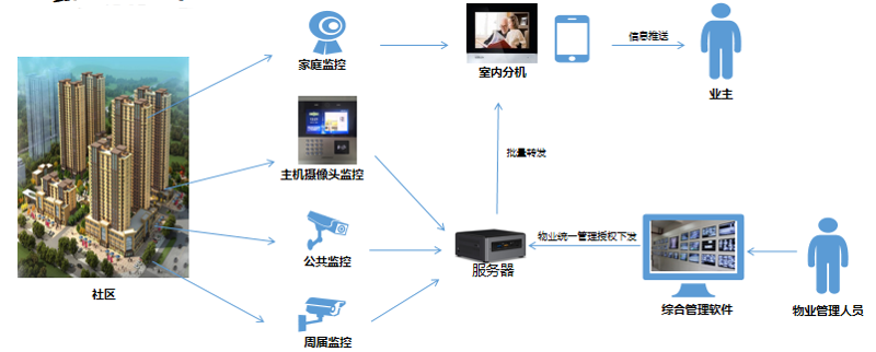 定制企业系统：优化管理流程的核心利器